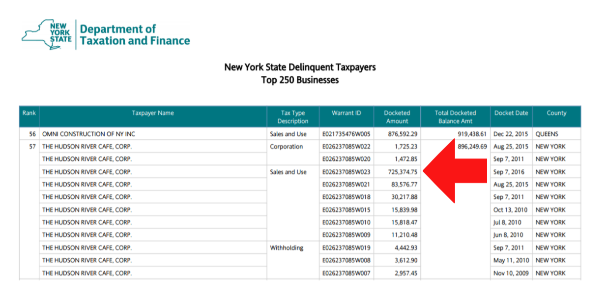 New York Restaurant Sales Tax Audit Analysis