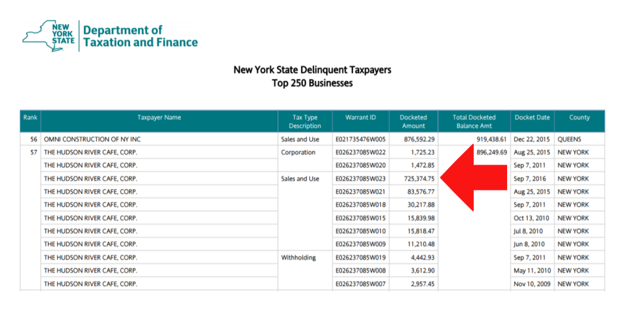 sample-deliquent-restaurant-sales-tax