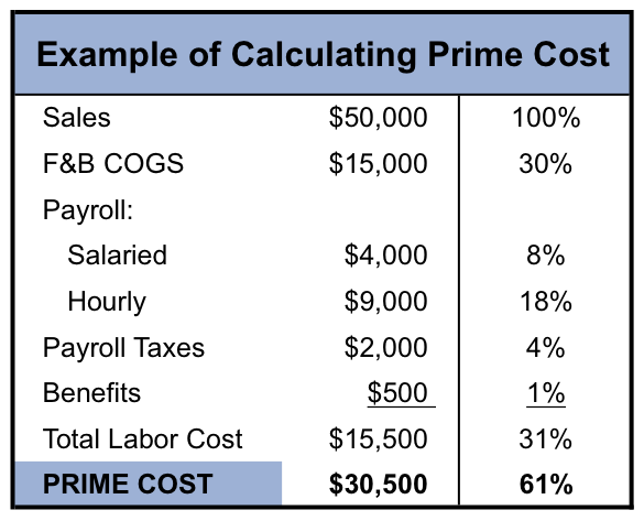 prime-cost-calculation